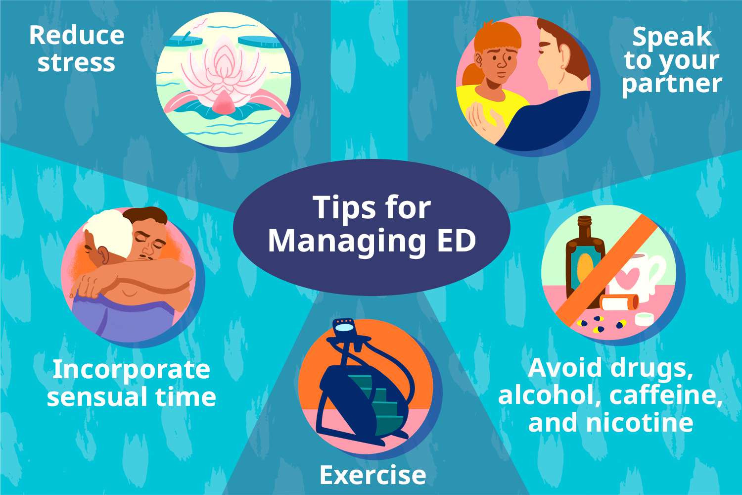 How do I know that I am affecting from ED (Erectile Dysfunction) ?